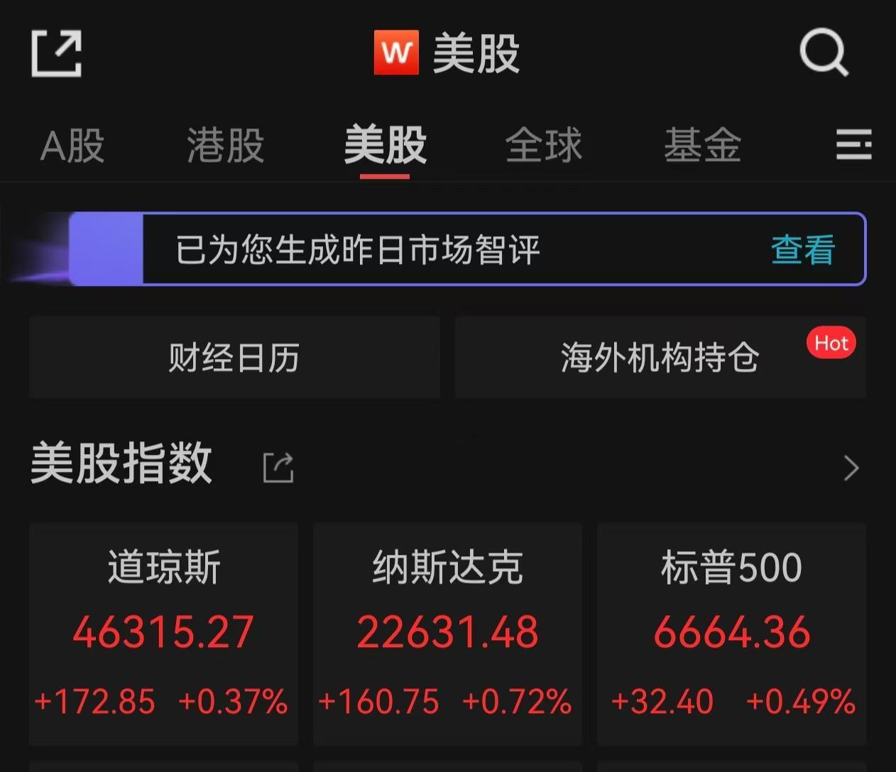 美股三大指数再创新高 苹果领涨科技股涨幅超3%