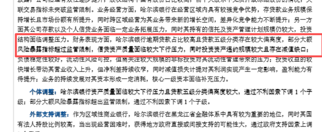 哈尔滨银行不良贷款率趋势