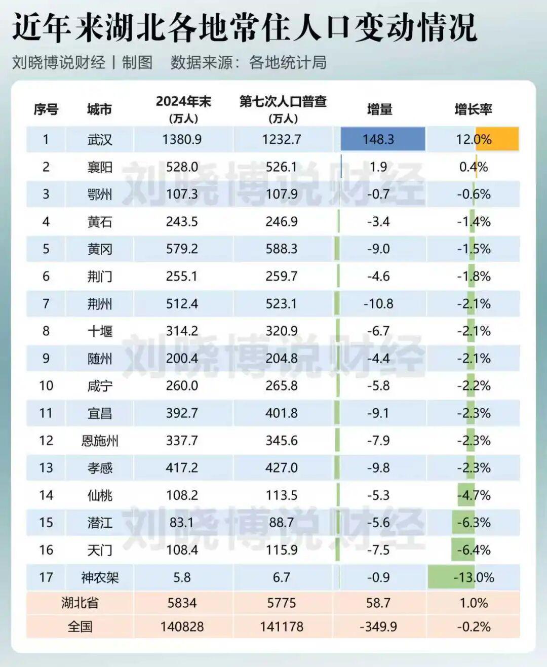 中部六省人口变迁：谁在增长？谁在流失？