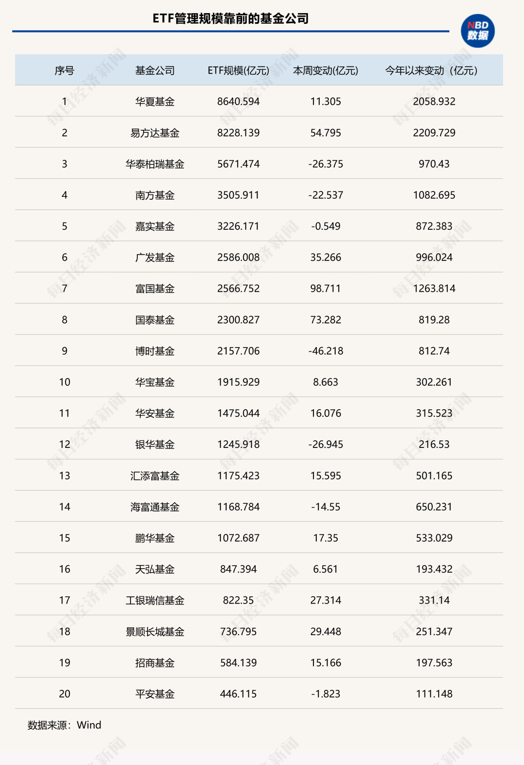 ETF管理人规模变动图