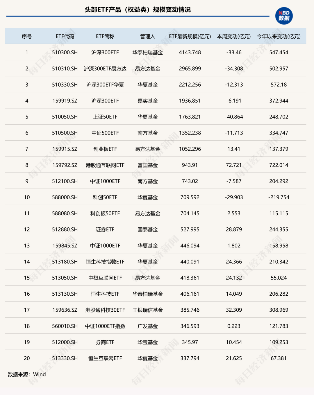 港股通互联网ETF规模增长图
