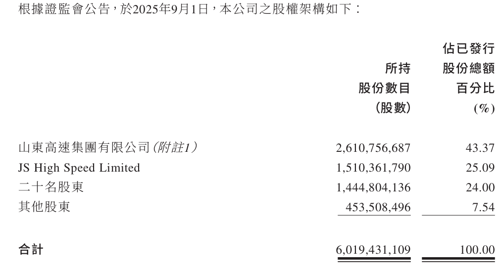 山高控股股权结构图