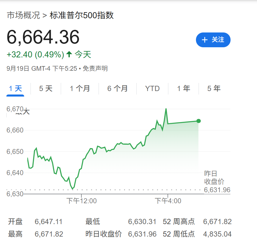 高盛：美国经济不衰退下，降息对美股构成显著利好