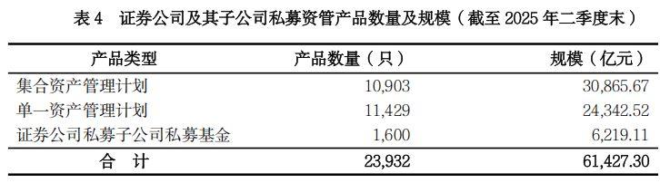 2025券商资管产品年度业绩揭晓：国泰海通、国金资管登顶榜首