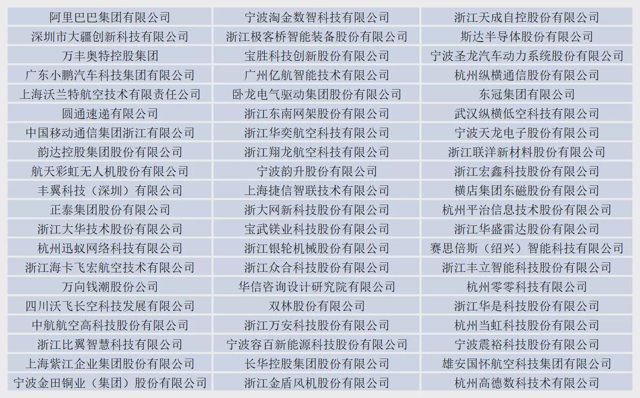 2025低空经济TOP100揭晓，浙江三强跨界领航新赛道