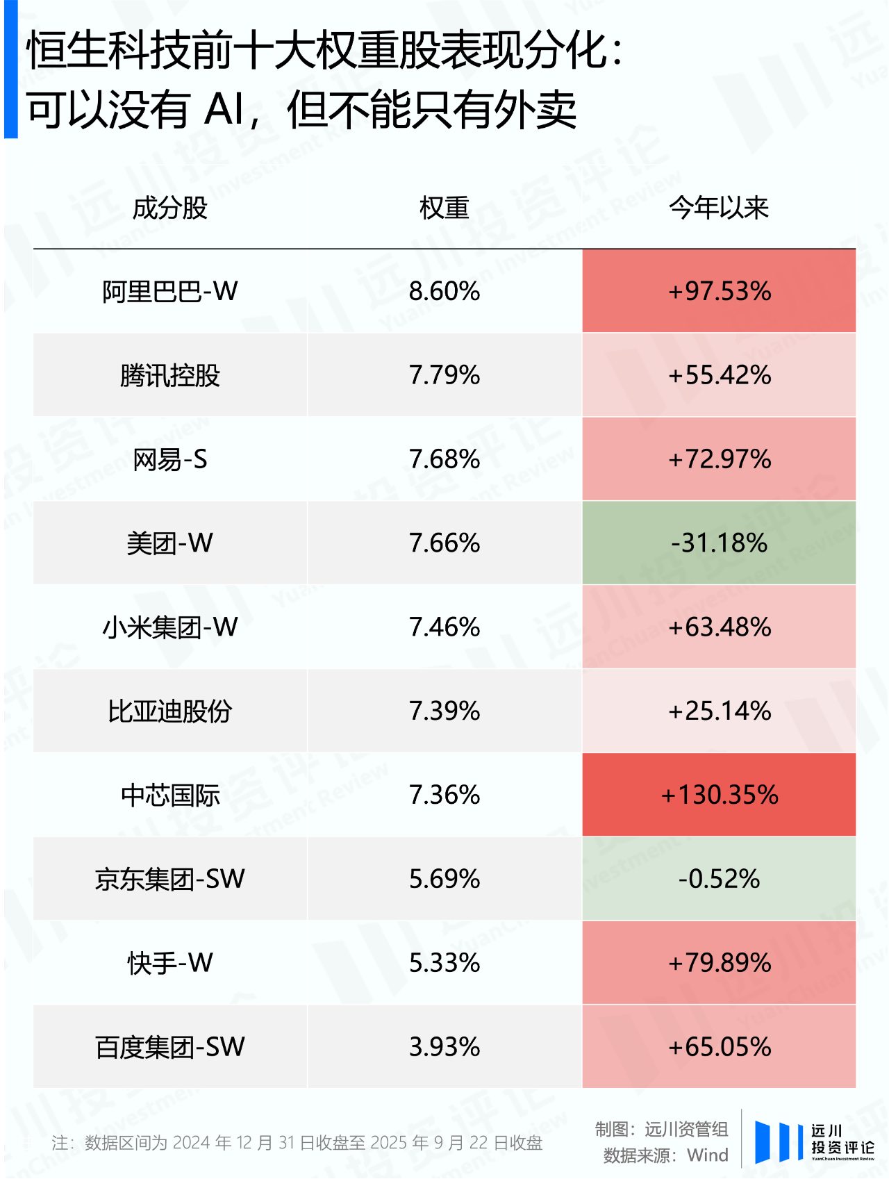 阿里巴巴四年起伏：谁始终相伴共度难关？