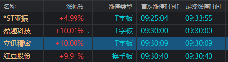 立讯精密涨停