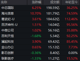 摩尔线程IPO