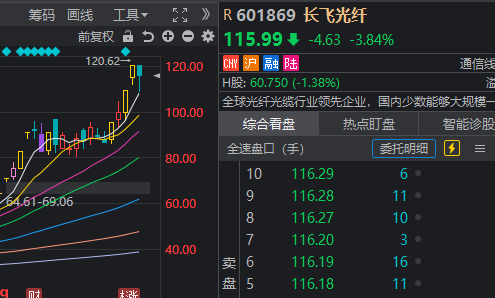 圣元环保股价
