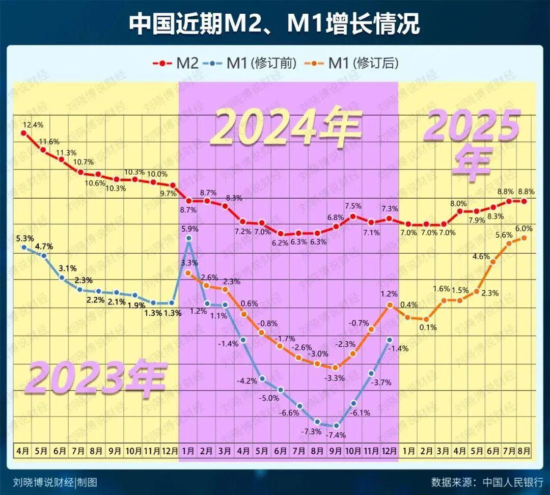 一场资产大迁徙，正在上演！