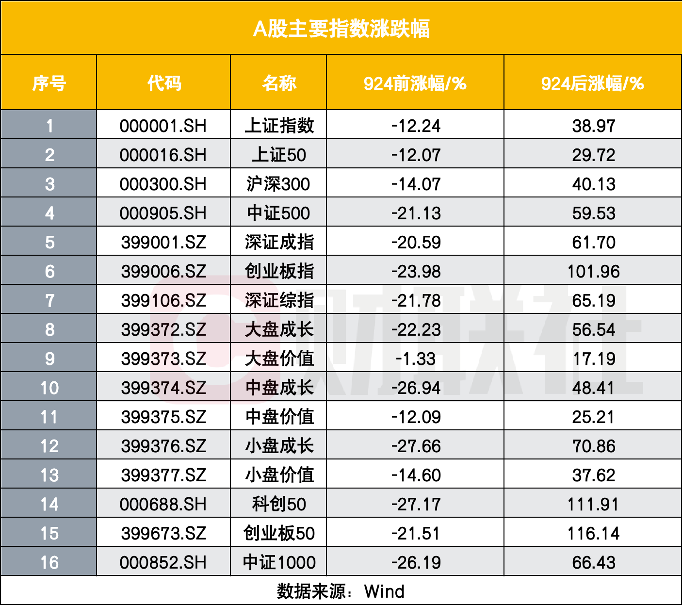 924新政这一年（市场篇）：赚钱效应激活，这一年A股究竟有何不同