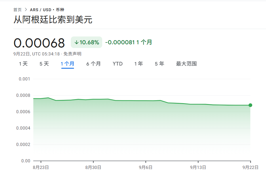 美国财长贝森特表态：全力支持阿根廷稳定经济，多举措并举