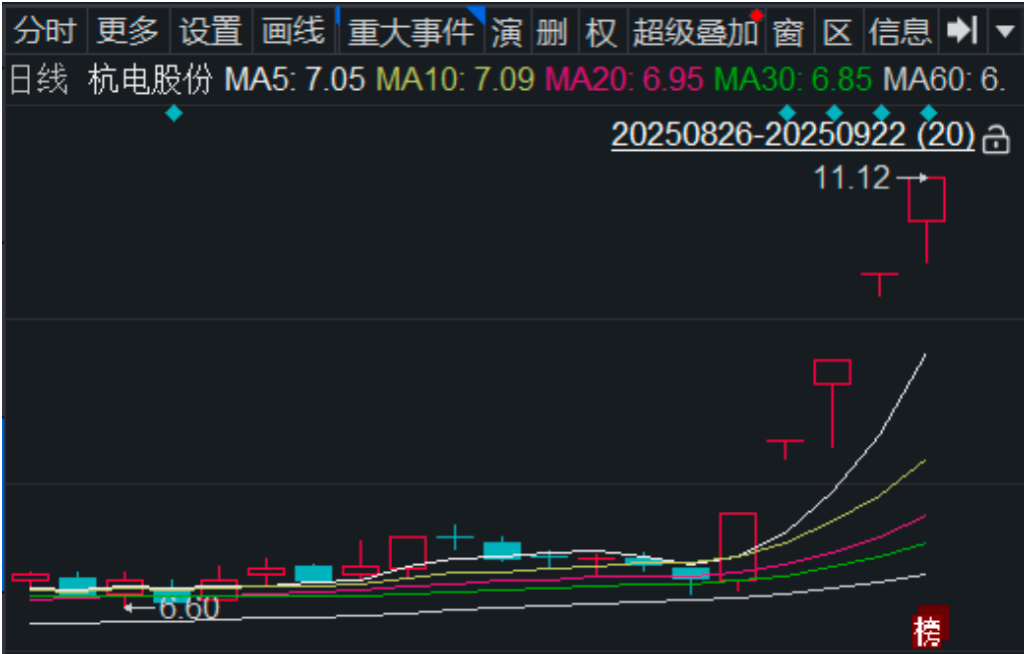 杭电股份5天5涨停背后：游资追捧与业绩下滑的博弈