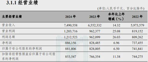 富滇银行营收增长