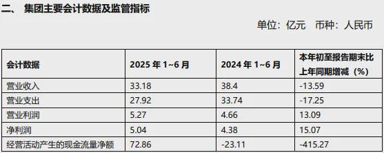富滇银行净利润增长
