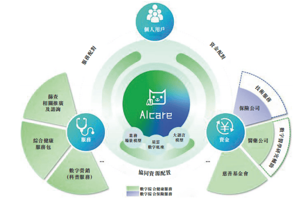 用户流失4800万，腾讯加持的轻松健康转型AI医疗能否突围？