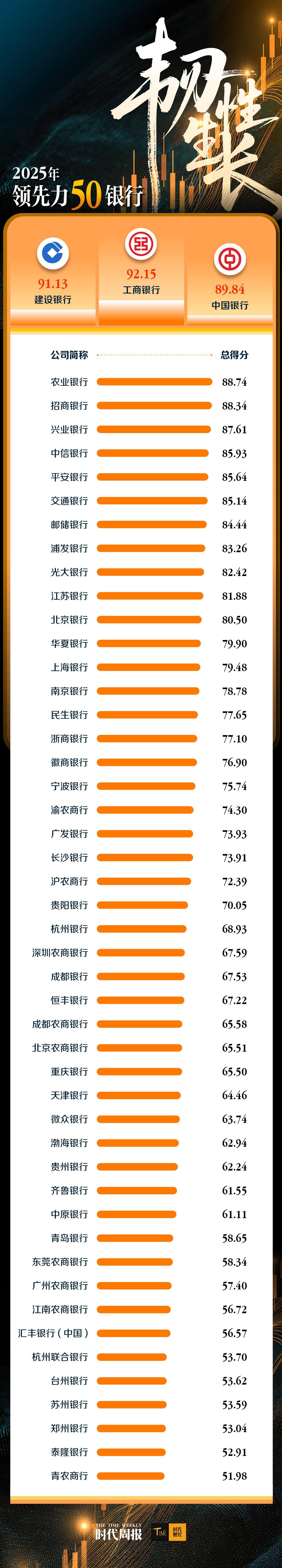2025中国银行业领先力报告发布会现场