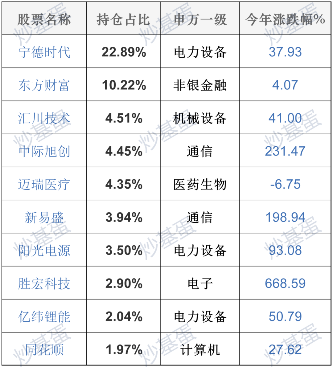 创业板50指数：一年翻倍的背后逻辑与投资机会
