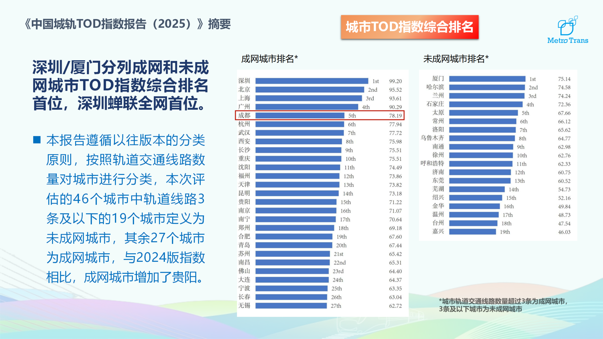 2025中国城轨TOD指数发布：成都跻身成网城市TOP5