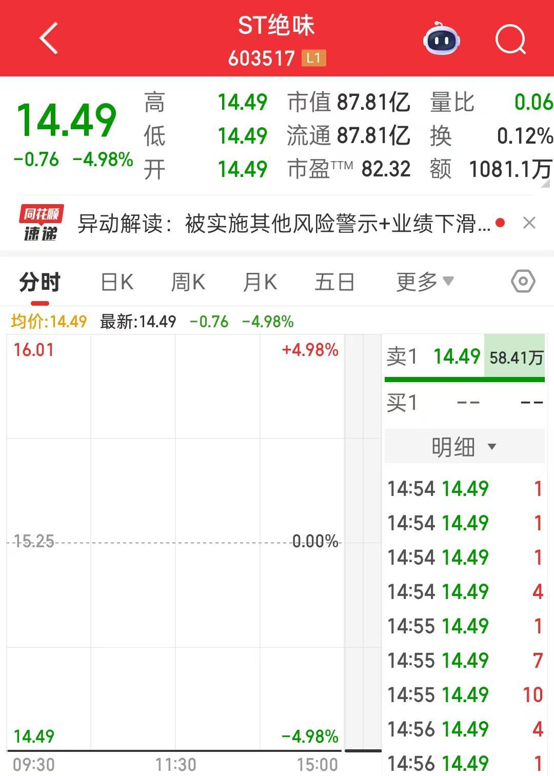 绝味食品五年少计7亿营收遭ST，复牌首日跌停引关注