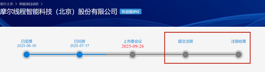 还未上市但概念股已暴涨！A股，都在等这个“中国版英伟达”