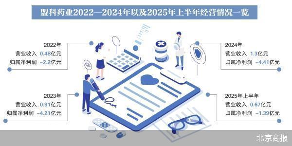 盟科药业10亿定增易主存疑