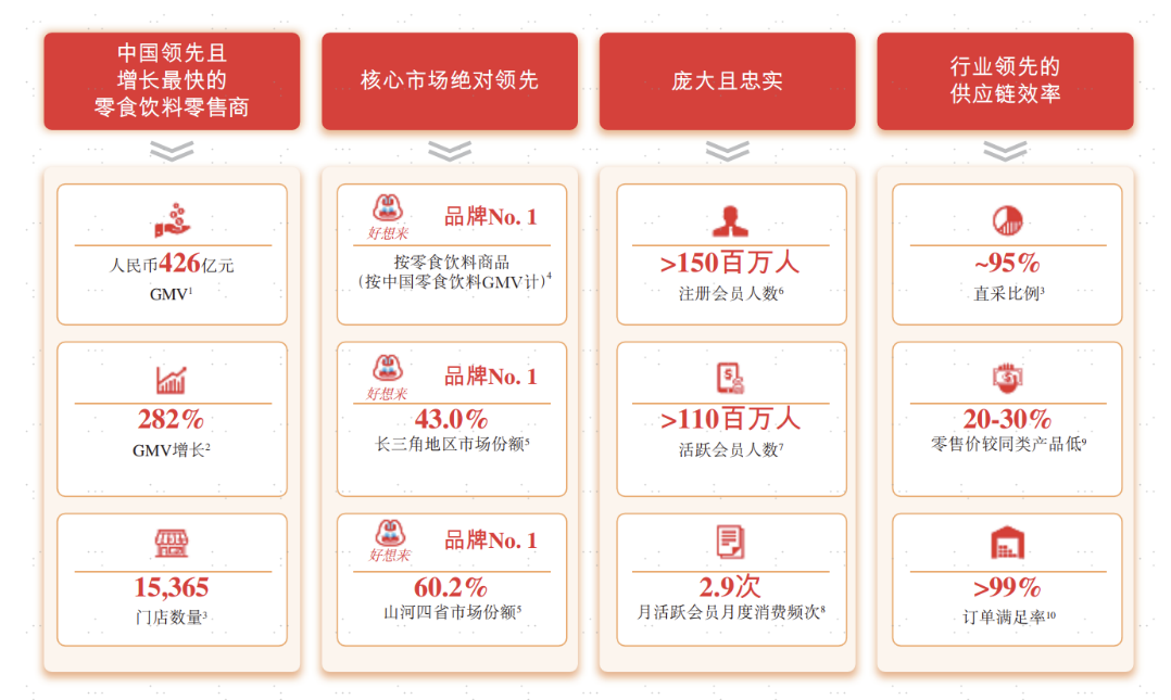 “质价比”之王来了！万辰集团递表港交所，领跑万亿零食赛道