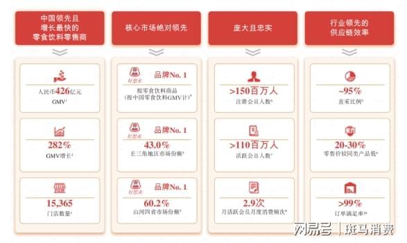 万辰集团好想来正式递表港交所，中国零食连锁巨头冲刺港股IPO