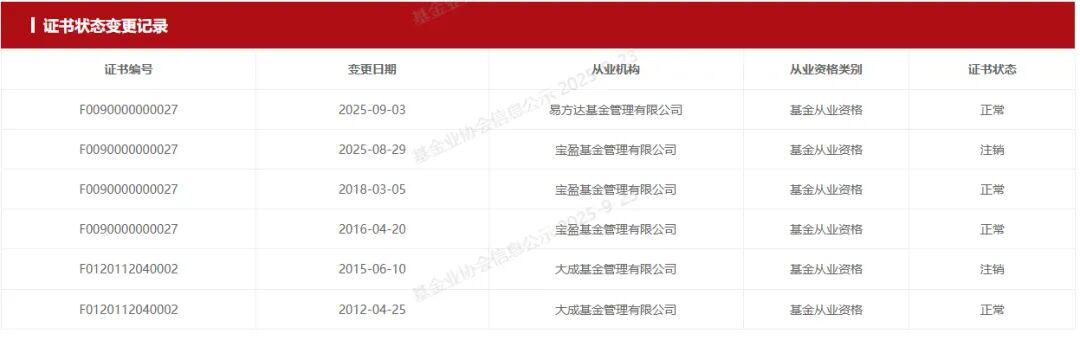 宝盈基金人才流失严重：核心基金经理为何频繁“出走”？