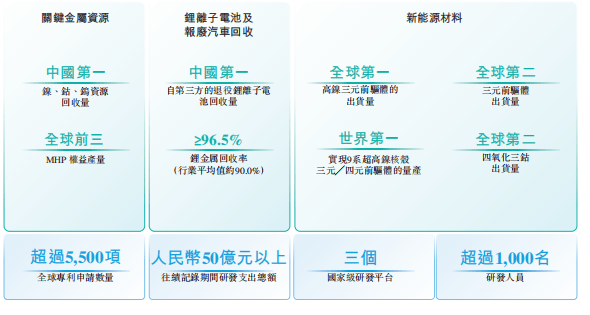 格林美负债近500亿赴港IPO：扩产背后的机遇与风险