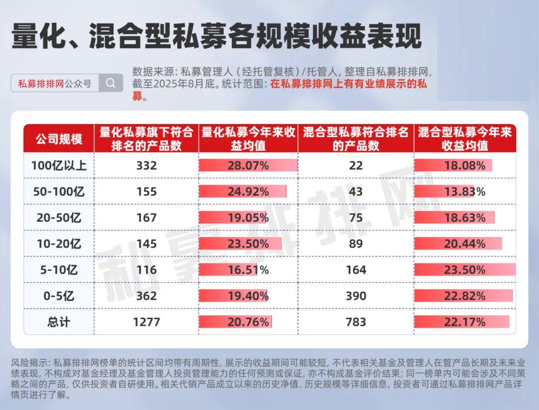 2025年混合型私募10强榜单：玄元投资领跑，量化策略遇强敌