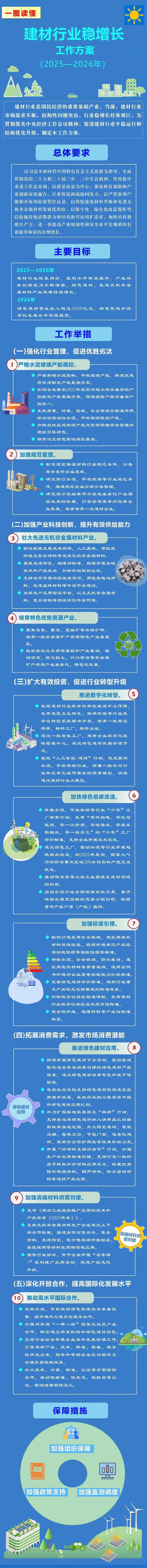 建材行业稳增长方案出炉：严控水泥玻璃产能，推动绿色转型