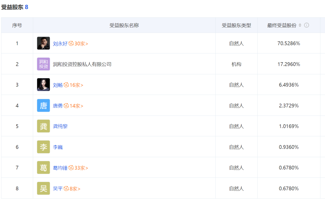 上海易亨投资管理中心股权结构