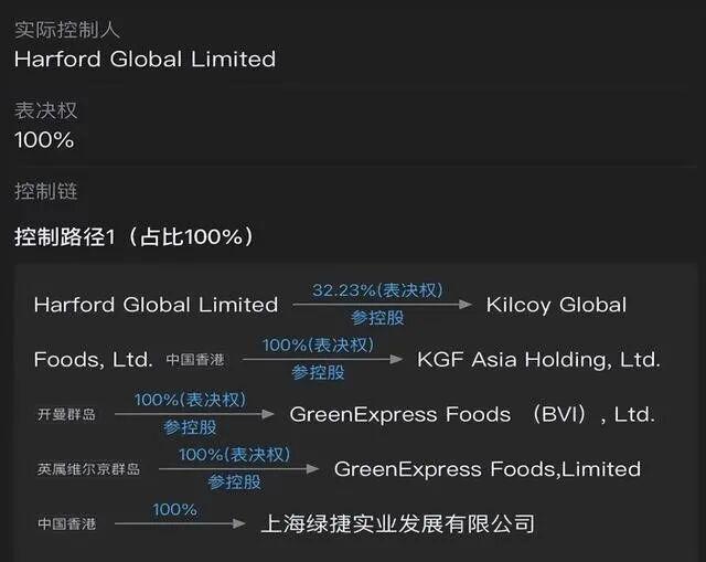 网传股权架构图