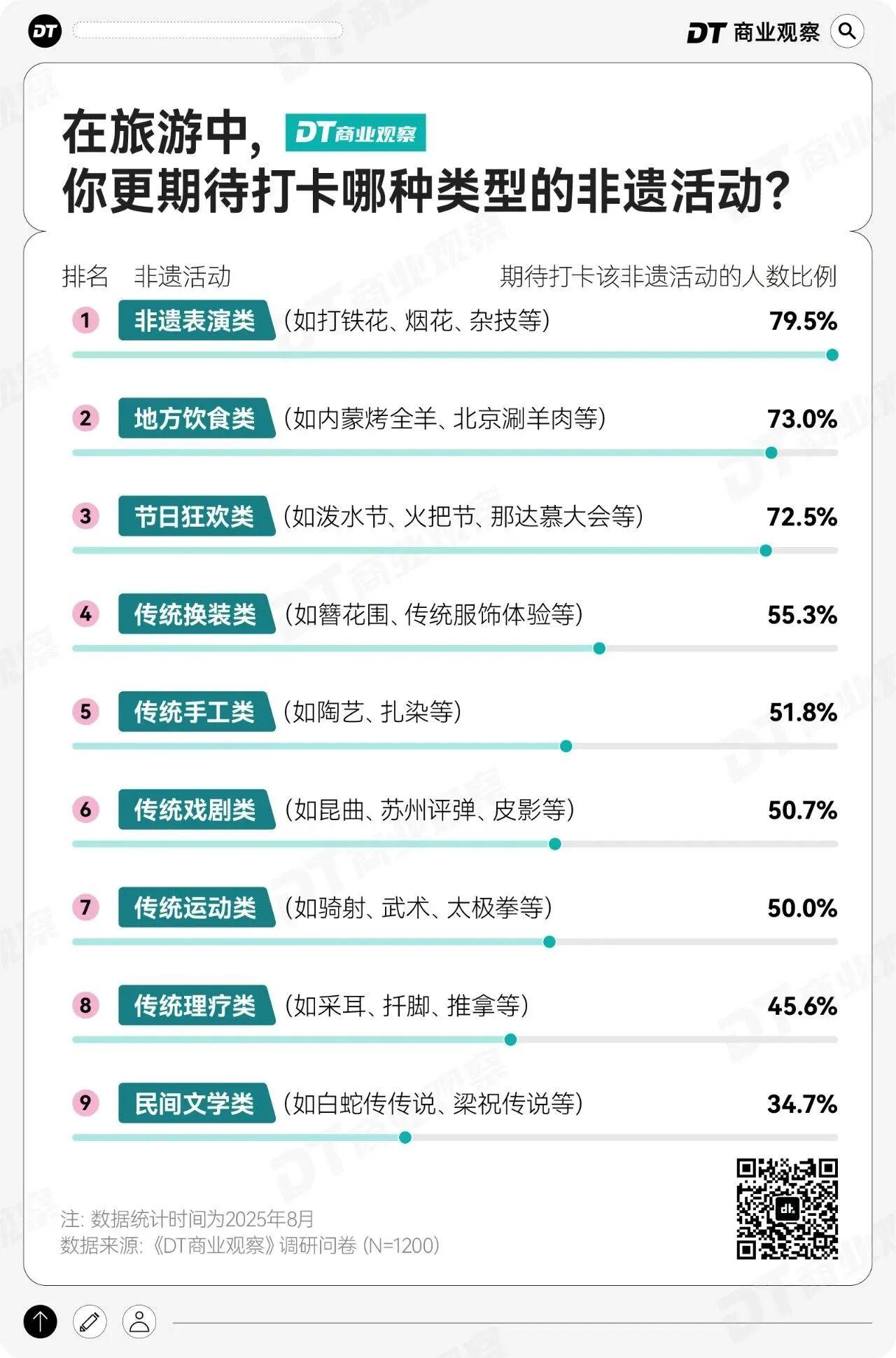 中国非遗小城崛起：LABUBU热潮下的深度旅行新趋势