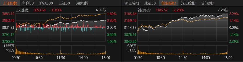 “9·24”新政一周年：A股普涨行情解析与节前投资策略
