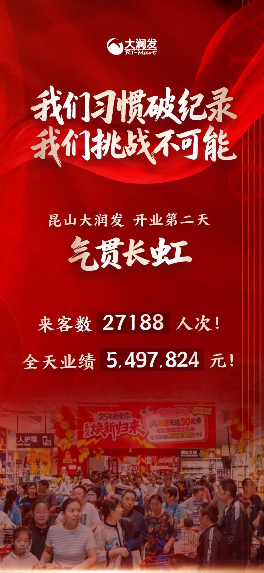 大润发昆山店五天销售额破1500万，大卖场调改显成效