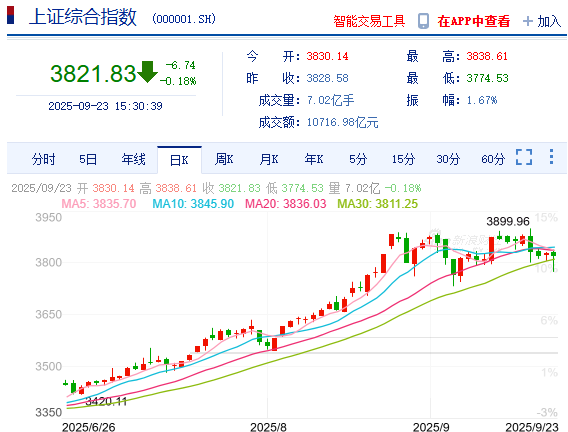 中证A500指数一周年：市场波动下的投资机遇与策略