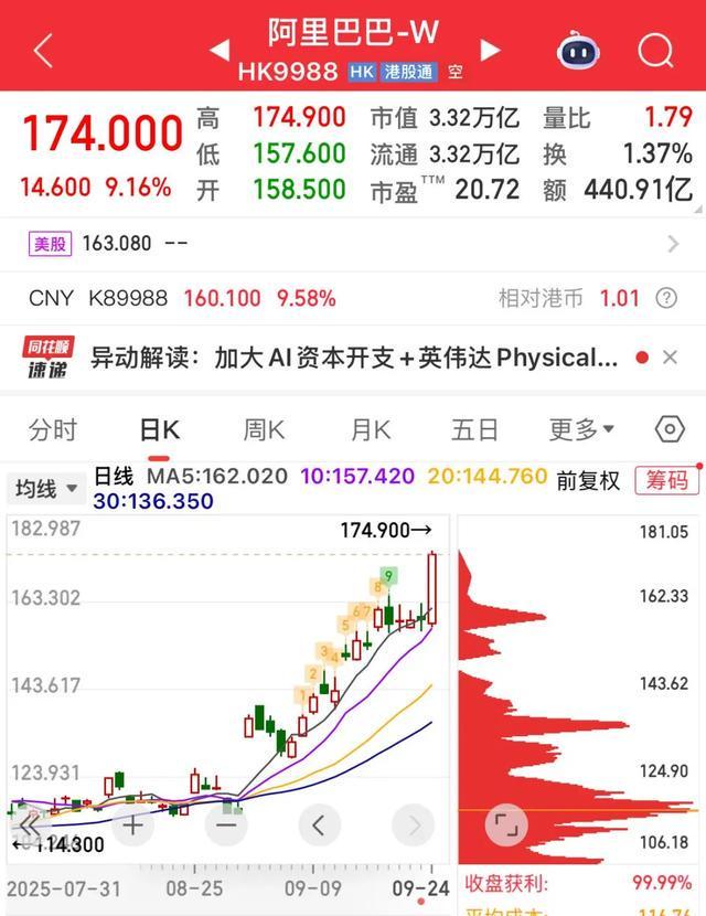 市值一日暴增近3000亿港元，阿里迈向超级人工智能之路
