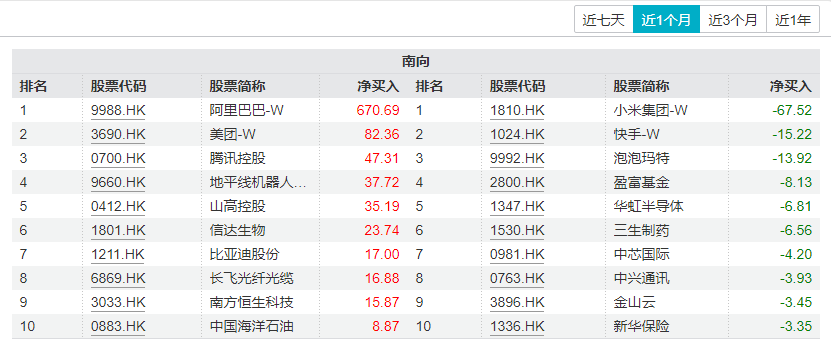 阿里百度美股逆势上涨，机构看好中国资产配置价值