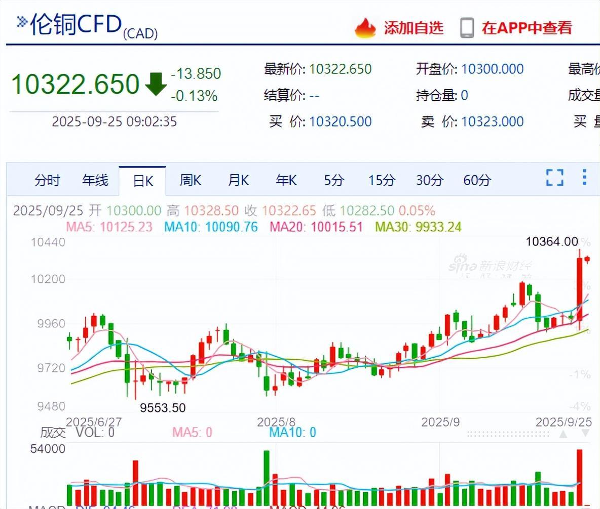 冲击波来袭：铜、水泥、玻璃三大板块迎来重要变局
