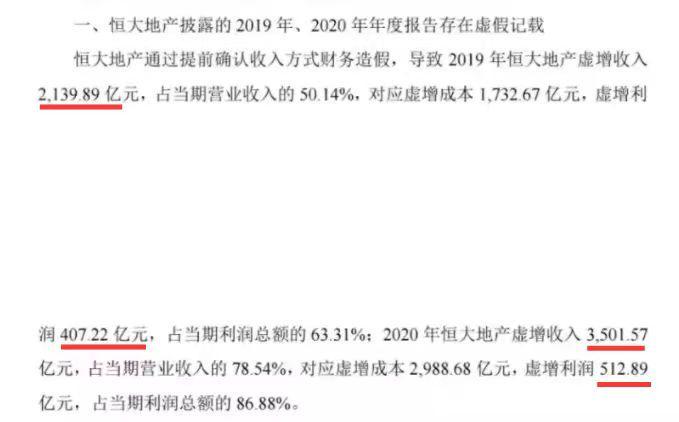 恒大地产遭42亿天价罚单，许家印财务造假细节曝光