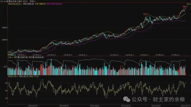 黄金价格再创新高：真王回归背后的全球货币秩序重构