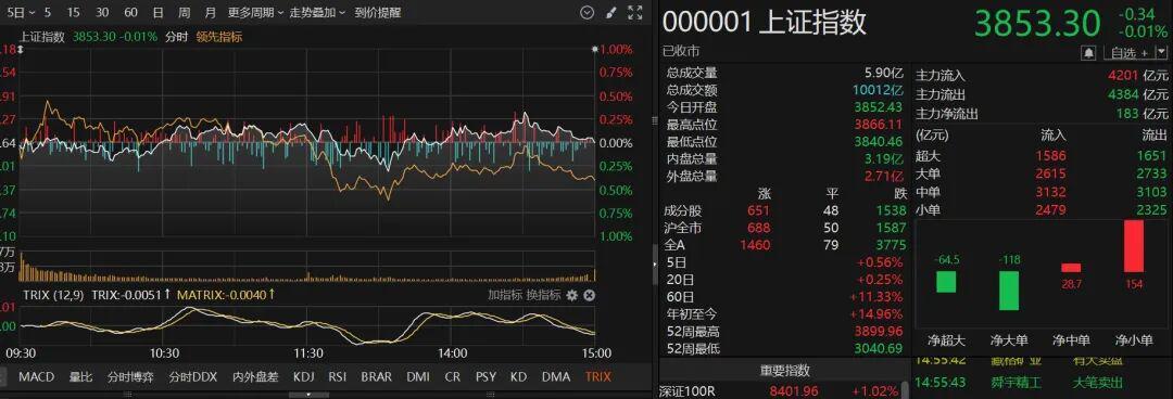 创业板强势领涨！科技赛道投资机遇与风险解析