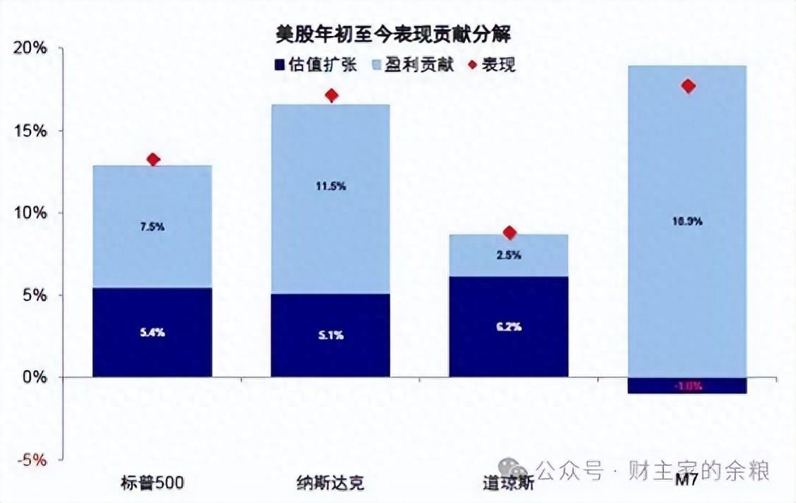 A股、港股与美股走势解析：5张关键图表全解读