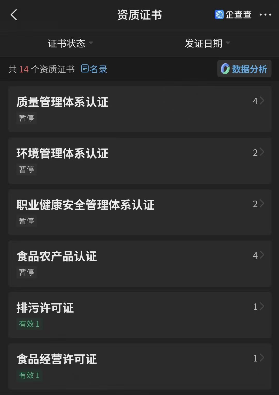 上海绿捷实业多项证书被暂停，食品安全事件引发关注