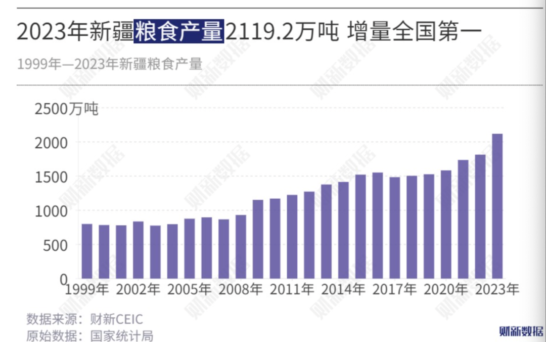 新疆粮食生产
