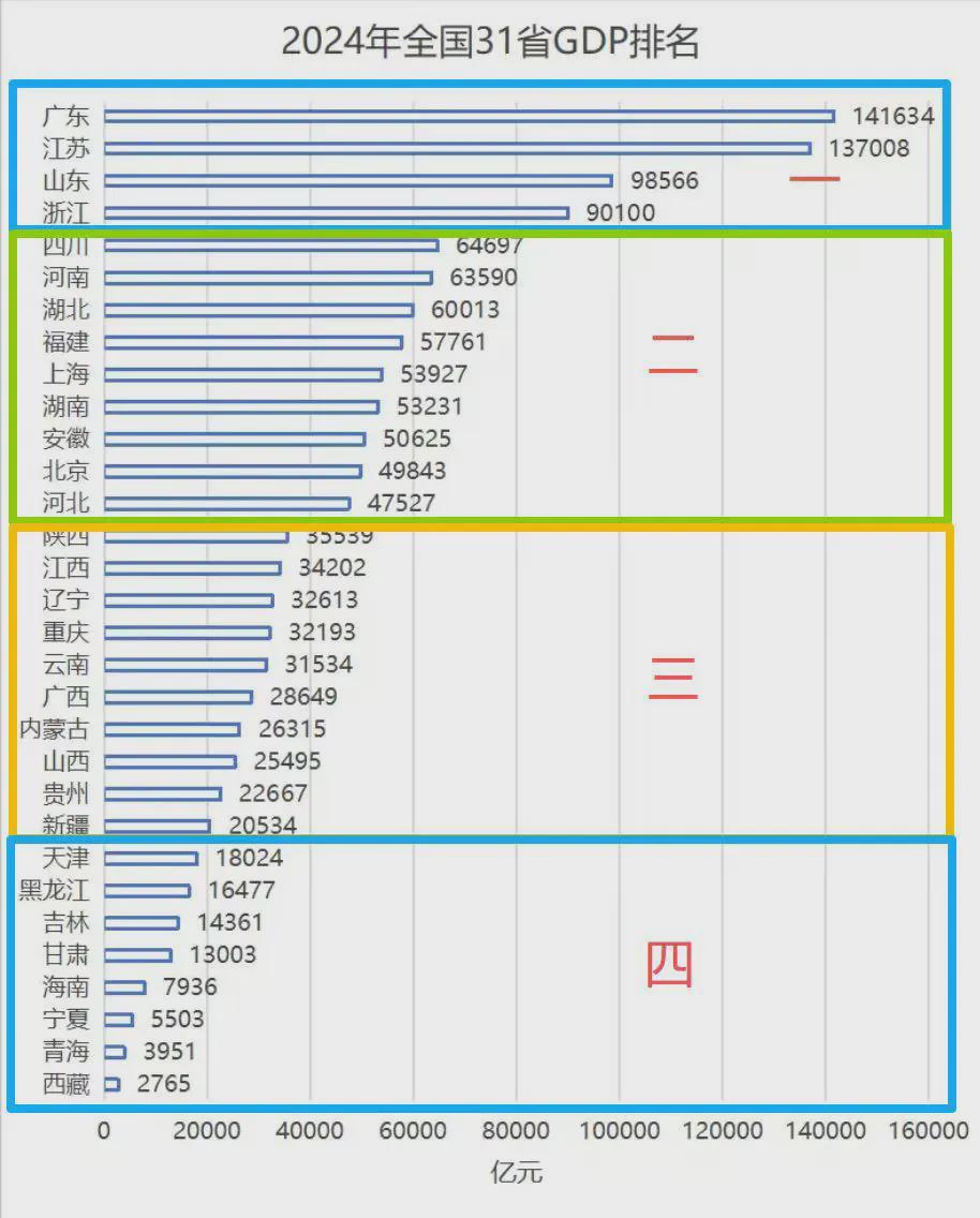 新疆产业结构