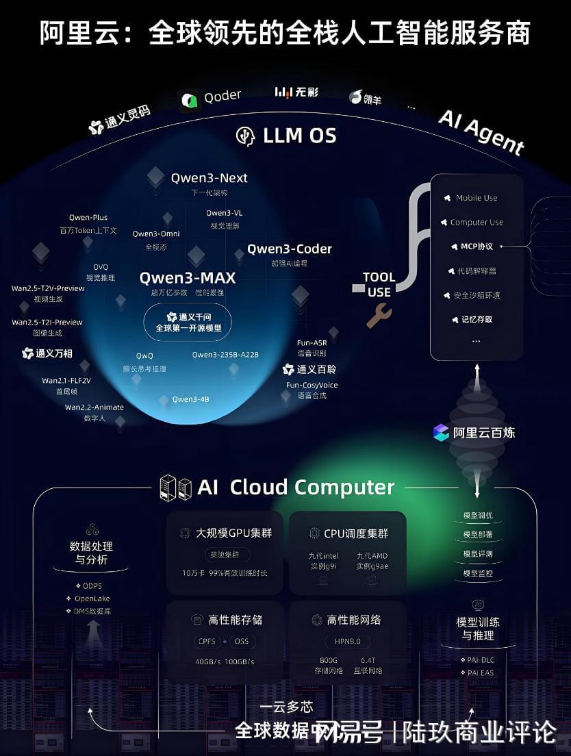 阿里云智能计算灵骏集群