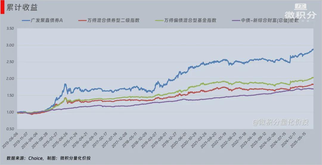 “固收+”收益深度解析：四把手术刀揭秘绩优基金策略